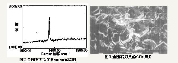 CVD金刚石厚膜焊接刀具的试验研究