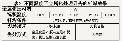 CVD金刚石厚膜焊接刀具的试验研究