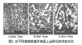 金刚石薄膜涂层受表面粗糙度的影响