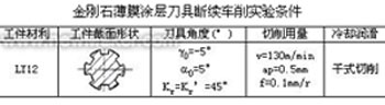 金刚石薄膜涂层受表面粗糙度的影响