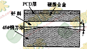 聚晶金刚石复合片高频感应钎焊的试验研究