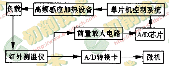 聚晶金刚石复合片高频感应钎焊的试验研究