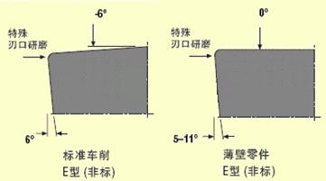 PCBN刀具在Inconel 718加工中的应用