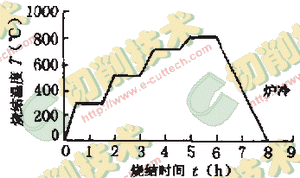 ELID镜面磨削技术金属结合剂砂轮的研制