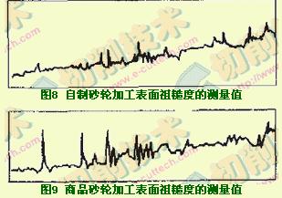 ELID镜面磨削技术金属结合剂砂轮的研制