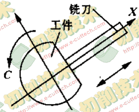 一种陶瓷刀片数控砂带磨床设计方案