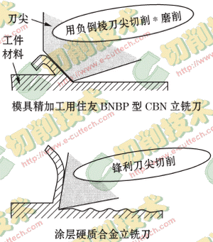 高速、高精加工模具用CBN立铣刀