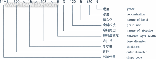 CBN砂轮的特点