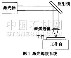 激光焊接金刚石锯片工艺分析