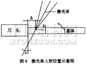 激光焊接金刚石锯片工艺分析