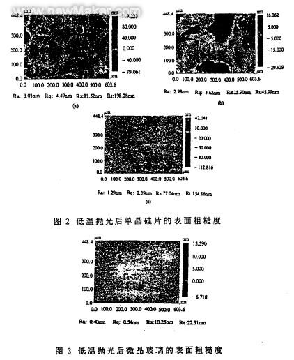 光学材料的浅低温抛光方法