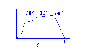 浅谈六面顶液压机电液控制模式