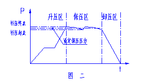 浅谈六面顶液压机电液控制模式