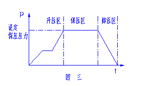 浅谈六面顶液压机电液控制模式