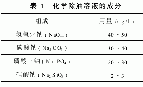 流动电镀金刚石铰刀的复合电镀工艺