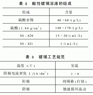 流动电镀金刚石铰刀的复合电镀工艺