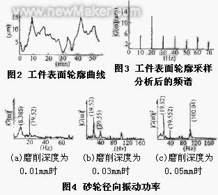 导轨磨削波纹分析与排除