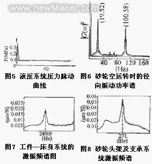 导轨磨削波纹分析与排除