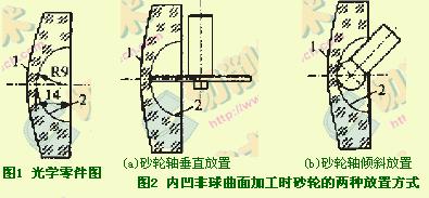 铸铁基金刚石球头砂轮精密修整技术