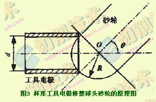 铸铁基金刚石球头砂轮精密修整技术