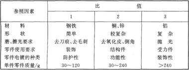 磨轮圆周速度的选择