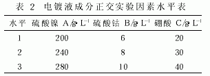 电镀超硬磨料工艺的改进及参数优化