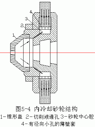 影响加工表面物理力学性能的因素