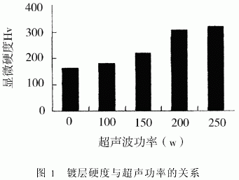 超声波对电镀金刚石工具制备过程的影响