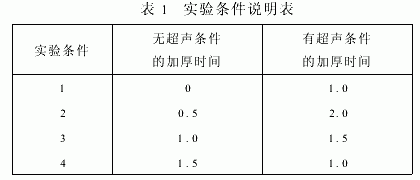 超声波对电镀金刚石工具制备过程的影响