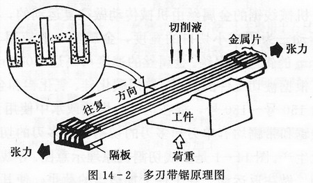 硬脆非金属材料和岩石的切削加工（上）