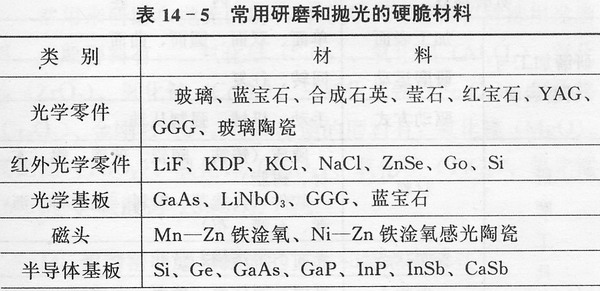 硬脆非金属材料和岩石的切削加工（中）