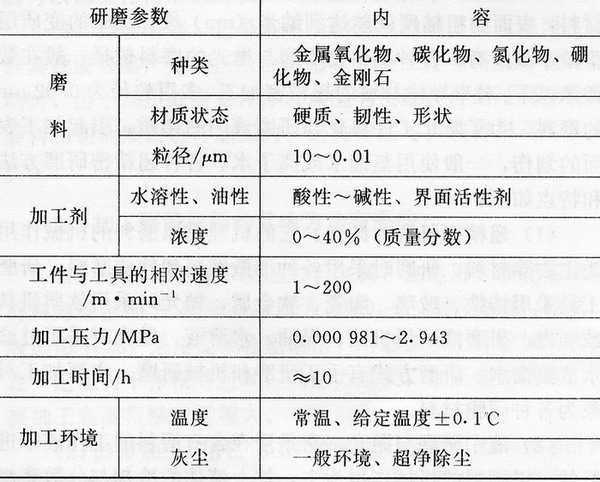 硬脆非金属材料和岩石的切削加工（中）