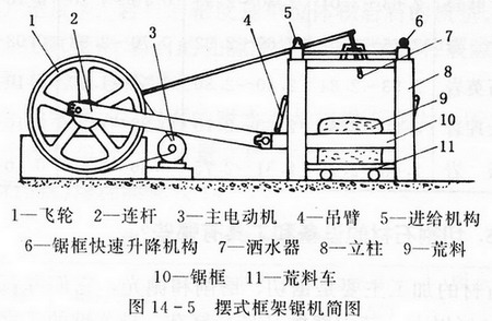 硬脆非金属材料和岩石的切削加工（下）