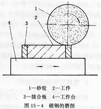 其他难加工材料的切削加工