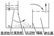 关于机床切削液过滤净化处理