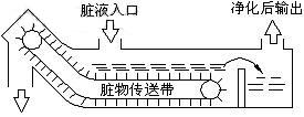 关于机床切削液过滤净化处理