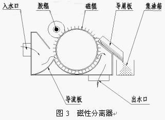 关于机床切削液过滤净化处理