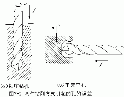 内孔表面加工方法和加工方案(上)