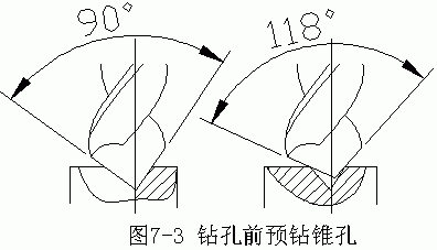 内孔表面加工方法和加工方案(上)