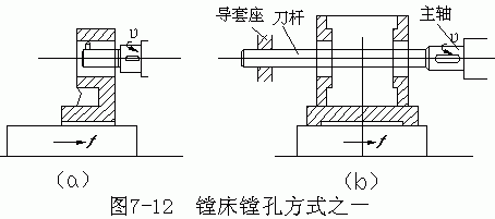 内孔表面加工方法和加工方案(中)