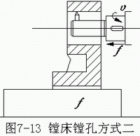 内孔表面加工方法和加工方案(中)