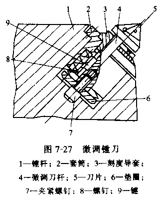 内孔表面加工方法和加工方案(下)