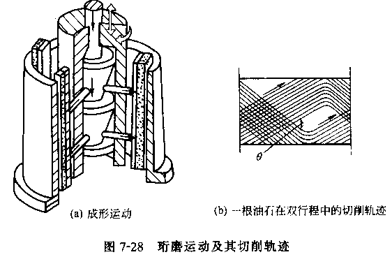 内孔表面加工方法和加工方案(下)