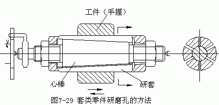 内孔表面加工方法和加工方案(下)