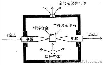 单晶金刚石刀具的装卡与焊接