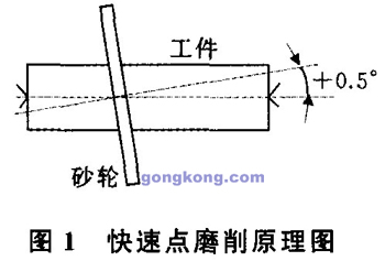 数控快速点磨削技术及其应用研究