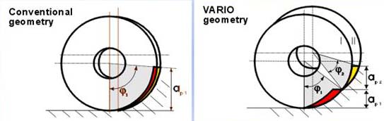 蓝帜模具粗加工分层铣削刀具Twincut-Vario