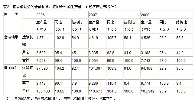 2008年度日本粉末冶金制品生产统计