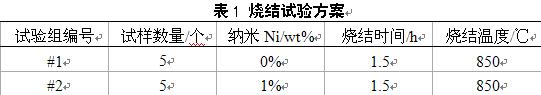 纳米Ni粉对Cu粉末烧结性能的影响