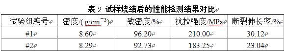 纳米Ni粉对Cu粉末烧结性能的影响